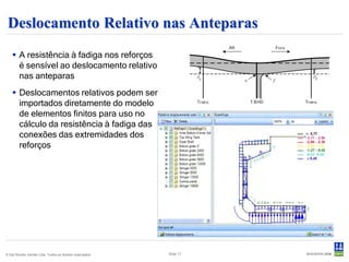 Deslocamento Relativo nas Anteparas
     A resistência à fadiga nos reforços
      é sensível ao deslocamento relativo
      nas anteparas
     Deslocamentos relativos podem ser
      importados diretamente do modelo
      de elementos finitos para uso no
      cálculo da resistência à fadiga das
      conexões das extremidades dos
      reforços




© Det Norske Veritas Ltda. Todos os direitos reservados.   Slide 17
 