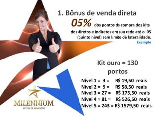 1. Bônus de venda direta 
05% dos pontos da compra dos kits 
dos diretos e indiretos em sua rede até o 05 (quinto nível) sem limite de lateralidade. Exemplo 
Nível 1 = 3 = R$ 19,50 reais 
Nível 2 = 9 = R$ 58,50 reais 
Nível 3 = 27 = R$ 175,50 reais 
Nível 4 = 81 = R$ 526,50 reais 
Nível 5 = 243 = R$ 1579,50 reais 
Kit ouro = 130 pontos  