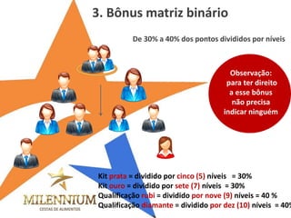 Kit prata = dividido por cinco (5) níveis = 30% 
Kit ouro = dividido por sete (7) níveis = 30% 
Qualificação rubi = dividido por nove (9) níveis = 40 % 
Qualificação diamante = dividido por dez (10) níveis = 40% 
Observação: 
para ter direito a esse bônus não precisa indicar ninguém 
De 30% a 40% dos pontos divididos por níveis 
3. Bônus matriz binário  