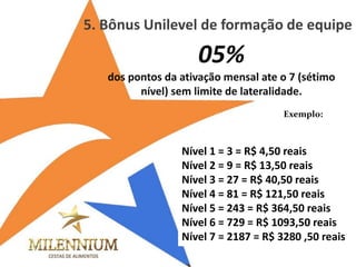 Nível 1 = 3 = R$ 4,50 reais 
Nível 2 = 9 = R$ 13,50 reais 
Nível 3 = 27 = R$ 40,50 reais 
Nível 4 = 81 = R$ 121,50 reais 
Nível 5 = 243 = R$ 364,50 reais 
Nível 6 = 729 = R$ 1093,50 reais 
Nível 7 = 2187 = R$ 3280 ,50 reais 
5. Bônus Unilevel de formação de equipe 
05% 
dos pontos da ativação mensal ate o 7 (sétimo nível) sem limite de lateralidade. 
Exemplo:  