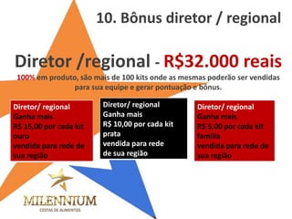Diretor /regional - R$32.000 reais 
100% em produto, são mais de 100 kits onde as mesmas poderão ser vendidas para sua equipe e gerar pontuação e bônus. 
Diretor/ regional 
Ganha mais R$ 15,00 por cada kit ouro 
vendida para rede de sua região 
Diretor/ regional 
Ganha mais R$ 10,00 por cada kit prata 
vendida para rede 
de sua região 
Diretor/ regional 
Ganha mais R$ 5,00 por cada kit família 
vendida para rede de sua região 
10. Bônus diretor / regional  