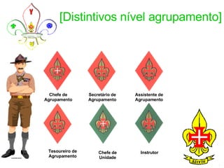 [Distintivos nível agrupamento] Tesoureiro de Agrupamento Chefe de Unidade Chefe de Agrupamento Secretário de Agrupamento Assistente de Agrupamento Instrutor 