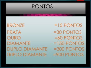 PONTOS
BRONZE =15 PONTOS
PRATA =30 PONTOS
OURO =60 PONTOS
DIAMANTE =150 PONTOS
DUPLO DIAMANTE =300 PONTOS
TRIPLO DIAMANTE =900 PONTOS
 