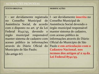 ALTERAÇÕES PROPOSTAS I - ser devidamente   inscrita   no Conselho Municipal de Assistência Social devendo o órgão municipal responsável manter sistema de cadastro, com acesso público às informações através do Diário Oficial do Município de São Paulo  e em articulação com o Cadastro Nacional, nos termos dos artigos 9º e 19 da Lei Federal 8742/93.   I - ser devidamente registrada no Conselho Municipal de Assistência Social, de acordo com o disposto no art. 9º da Lei Federal 8742/93, devendo o órgão municipal responsável manter sistema de cadastro com acesso público às informações através do Diário Oficial do Município de São Paulo;  (do artigo 6 o )  MODIFICAÇÕES TEXTO ORIGINAL 