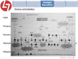 Outras actividades:
•VSM

•Projecto de gestão de stocks

•Estudo da abertura de centro logístico no Oriente

•Workshops com quadros da empresa para discussão de oportunidades de melhoria

•Adaptação do ERP às reais necessidades
Módulo 4: Lean SCM

 