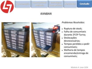 KANBAN
Problemas Resolvidos:









Ruptura de stock;
Falha de consumíveis
durante 2º/3º Turno;
Deslocações
desnecessárias;
Tempos perdidos a pedir
consumíveis;
Melhoria de tempos
encomenda/entrega de
consumíveis;

Módulo 4: Lean SCM

 