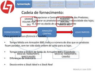 Cadeia de fornecimento:
I. Recepcionar e Controlar a Qualidade dos Produtos;

GRANDE
PEQUENO
II. Separar os produtos consoante a necessidade das lojas;
VOLUME POR
VOLUME
forma eficiente
SKU III. Gerir os stocks de umaVÁRIOS SKU
FORNECEDORES

ARMAZÉM
CENTRAL

LOJAS PARFOIS

Para garantir a sua eficiencia é medido:
•
Tempo Médio em Armazém B00: indica o número de dias que os produtos
ficam parados, sem ter sido dada ordem de saída para as lojas.
•

Tempo entre a Ordem de Saída de Armazém B00 e Expedição

•

Diferenças de Inventário

•

Desvio entre o Stock Ideal e o Stock Real

MEIO DE TRANSPORTE:
BARCO/AVIÃO

MEIO DE TRANSPORTE:
CAMIÃO

Módulo 4: Lean SCM

 