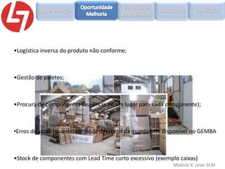 •Logística inversa do produto não conforme;

•Gestão de paletes;

•Procura de componentes (ausência de um lugar para cada componente);

•Erros de stock (quantidade no SI diferente da quantidade disponível no GEMBA

•Stock de componentes com Lead Time curto excessivo (exemplo caixas)
Módulo 4: Lean SCM

 