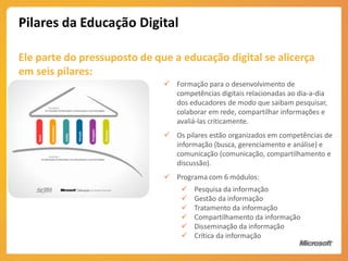 Pilares da Educação Digital

Ele parte do pressuposto de que a educação digital se alicerça
em seis pilares:
                               Formação para o desenvolvimento de
                                competências digitais relacionadas ao dia-a-dia
                                dos educadores de modo que saibam pesquisar,
                                colaborar em rede, compartilhar informações e
                                avaliá-las criticamente.
                               Os pilares estão organizados em competências de
                                informação (busca, gerenciamento e análise) e
                                comunicação (comunicação, compartilhamento e
                                discussão).
                               Programa com 6 módulos:
                                      Pesquisa da informação
                                      Gestão da informação
                                      Tratamento da informação
                                      Compartilhamento da informação
                                      Disseminação da informação
                                      Crítica da informação
 