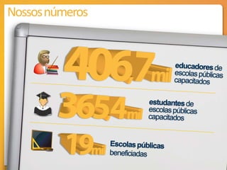 Nossos números
 