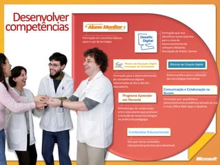 Desenvolver
competências                                                                 Formação que visa
               Formação em conceitos básicos                                 identificar novos talentos
               para o uso da tecnlogia                                       para a área de
                                                                             desenvolvimento de
                                                                             software (Website;
                                                                             Simulação de Robôs; Games



                                               Pilares da Educação Digital
                                               Formação de Educadores


                                     Formação para o desenvolvimento            Roteiro prático para a utilização
                                     de competências digitais                   das tecnologias interativas
                                     relacionadas ao dia-a-dia dos
                                     educadores.
                                                                              Comunicação e Colaboração na
                                                                              Nuvem
                                                                              Formação que possibilita o
                                                                              desenvolvimento acadêmico através do uso
                                                                              E-mail, Office Web Apps e Skydrive.
                                         Metodologia de colaboração
                                         entre educadores que promove
                                         a inclusão de novas tecnologias
                                         na prática da pedagogia.



                                                  Conteúdos Educacionais

                                                 Site que reúne conteúdos
                                                 educacionais gratuitos para download
 