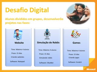 Desafio Digital
Alunos divididos em grupos, desenvolverão
projetos nas fases:




        Website             Simulação de Robôs             Games

    Time: Máximo 4 alunos    Time: Máximo 4 alunos   Time: Máximo 4 alunos
    Prazo: 15 dias           Prazo: 15 dias           Prazo: 15 dias
    Criando websites         Simulando robôs          Criando jogos

   Software: Notepad                                  Software: Scratch
                             Software: BlueBot
 