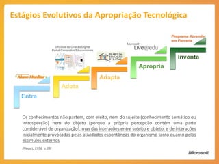 Estágios Evolutivos da Apropriação Tecnológica

                                                                              Programa Aprender
                                                                              em Parceria
                            Oficinas de Criação Digital
                          Portal Conteúdos Educacionais

                                                                                 Inventa
                                                                   Apropria
                                                          Adapta
                                Adota
  Entra


   Os conhecimentos não partem, com efeito, nem do sujeito (conhecimento somático ou
   introspecção) nem do objeto (porque a própria percepção contém uma parte
   considerável de organização), mas das interações entre sujeito e objeto, e de interações
   inicialmente provocadas pelas atividades espontâneas do organismo tanto quanto pelos
   estímulos externos
   (Piaget, 1996, p.39)
 