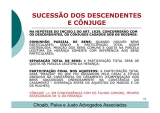 SUCESSÃO DOS DESCENDENTES
         E CÔNJUGE
NA HIPÓTESE DO INCISO I DO ART. 1829, CONCORRERÃO COM
OS DESCENDENTES, OS CÔNJUGES CASADOS SOB OS REGIMES:

COMUNHÃO PARCIAL DE BENS: QUANDO HOUVER BENS
PARTICULARES;   SENDO   A   PARTICIPAÇÃO TOTAL   ASSIM
DISTRIBUÍDA: MEAÇÃO DOS BENS COMUNS E QUOTA NA PARCELA
LEGÍTIMA DA HERANÇA SOMENTE COM REFERÊNCIA AOS BENS
PARTICULARES;

SEPARAÇÃO TOTAL DE BENS: A PARTICIPAÇÃO TOTAL SERÁ DE
QUOTA NA PARCELA LEGÍTIMA DA HERANÇA;

PARTICIPAÇÃO FINAL NOS AQUESTOS: A PARTICIPAÇÃO TOTAL
SERÁ “MEAÇÃO” DO QUE FOI ADQUIRIDO PELO CASAL A TÍTULO
ONEROSO NA CONSTÂNCIA DO CASAMENTO (COMPENSAÇÃO DOS
BENS   ADQUIRIDOS  ONEROSAMENTE    NA  CONSTÂNCIA   DO
CASAMENTO – DIFERENÇA ENTRE OS AQUESTOS DO MARIDO E OS
DA MULHER);

CÔNJUGE => EM CONCORRÊNCIA COM OS FILHOS COMUNS, MÍNIMO
ASSEGURADO DE ¼ DA HERANÇA
                                                          19

  Choaib, Paiva e Justo Advogados Associados
 