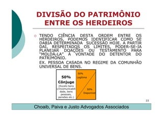 DIVISÃO DO PATRIMÔNIO
  ENTRE OS HERDEIROS
  TENDO CIÊNCIA DESTA ORDEM ENTRE OS
  HERDEIROS, PODEMOS IDENTIFICAR COMO SE
  DARIA DETERMINADA SUCESSÃO HOJE. A PARTIR
  DAÍ, RESPEITADOS OS LIMITES, PODER-SE-IA
  PLANEJAR DOAÇÕES OU TESTAMENTO PARA
  “MOLDÁ-LA” À VONTADE DO DETENTOR DO
  PATRIMÔNIO.
  EX. PESSOA CASADA NO REGIME DA COMUNHÃO
  UNIVERSAL DE BENS.
                             50%
            50%              Legítima

           Cônjuge
            (Exceto bens
          c/incomunicabili              50%
             dade, bens
                                   Disponível
              pessoais,
           pensões etc.)
                                                23

Choaib, Paiva e Justo Advogados Associados
 