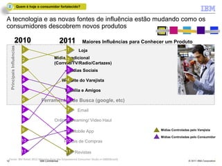 2                            Quem é hoje o consumidor fortalecido?


A tecnologia e as novas fontes de influência estão mudando como os
consumidores descobrem novos produtos

                                                                       Maiores Influências para Conhecer um Produto
     Principais Influências




                                 1                              1
                                                                1    Loja

                                 2                     Mídia Tradicional
                                                             2
                                                             2
                                                       (Correio/TV/Radio/Cartazes)
                                 3                              3
                                                                Mídias Sociais
                                                                3

                                 4                              4
                                                                4
                                                              Website do Varejista

                                 5                              5
                                                                5
                                                               Família e Amigos

                                 6                    6
                                            Ferramentas de Busca (google, etc)
                                                      6

                                 7                              7
                                                                7    Email

                                 8                     Online 8
                                                              8
                                                              Streaming/ Video Haul

                                 9                              9 Mobile App
                                                                9                                     Mídias Controladas pelo Varejista

                                                                                                      Mídias Controladas pelo Consumidor
                                 10                             10
                                                               Portais de Compras

                                 11                            11 Revistas
                                                               11
 Fonte: IBV Retail 2012 Winning Over the Empowered Consumer Study n=1800(Brazil)
12                                         IBM Confidential                                                             © 2011 IBM Corporation
 