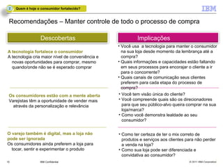 2   Quem é hoje o consumidor fortalecido?



 Recomendações – Manter controle de todo o processo de compra

                   Descobertas                             Implicações
                                                  • Você usa a tecnologia para manter o consumidor
A tecnologia fortalece o consumidor                 na sua loja desde momento da lembrança até a
A tecnologia cria maior nível de conveniência e     compra?
  novas oportunidades para comprar, mesmo         • Quais informações e capacidades estão faltando
  quando/onde não se é esperado comprar             em seus processos para encorajar o cliente a ir
                                                    para o concorrente?
                                                  • Quais canais de comunicação seus clientes
                                                    preferem para cada etapa do processo de
                                                    compra?
 Os consumidores estão com a mente aberta         • Você tem visão única do cliente?
 Varejistas têm a oportunidade de vender mais     • Você compreende quais são os direcionadores
   através da personalização e relevância           para que seu público-alvo queira comprar na sua
                                                    loja/marca?
                                                  • Como você demonstra lealdade ao seu
                                                    consumidor?


O varejo também é digital, mas a loja não         • Como ter certeza de ter o mix correto de
pode ser ignorada                                   produtos e serviços aos clientes para não perder
Os consumidores ainda preferem a loja para          a venda na loja?
  tocar, sentir e experimentar o produto          • Como sua loja pode ser diferenciada e
                                                    convidativa ao consumidor?
15                IBM Confidential                                                    © 2011 IBM Corporation
 