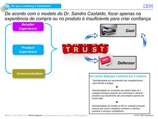3    Por que a confiança é importante?
Trust


De acordo com o modelo do Dr. Sandro Castaldo, focar apenas na
experiência de compra ou no produto é insuficiente para criar confiança

                                                                                                                            Gast




                                                                                                                    Defensor


                                                                                        Um cliente Defensor é definido por 3 critérios
                                                                                          Voluntariedade em recomendar seu varejista/marca
                                                                                          para família e amigos

                                                                                                                  +
                                                                                         Voluntariedade em aumentar seu ticket médio se o
                                                                                         varejista principal expandir seu sortimento e oferecer
                                                                                         produtos que atualmente são encontrados apenas em
                                                                                         outras lojas
                                                                                                                  +
                                                                                         Voluntariedade em manter-se fiel ao varejista principal,
                                                                                         mesmo que outros varejistas comecem a oferecer
                                                                                         produtos e serviços competitivos
17Source: IBV Retail 2012 Winning Over the Empowered Consumer Study n= 28527 (global)
                          IBM Confidential                                                                                           © 2011 IBM Corporation
 
