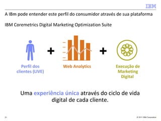 A IBm pode entender este perfil do consumidor através de sua plataforma

IBM Coremetrics Digital Marketing Optimization Suite




                       +                     +
        Perfil dos          Web Analytics              Execução de
     clientes (LIVE)                                    Marketing
                                                         Digital


       Uma experiência única através do ciclo de vida
                  digital de cada cliente.

21                                                              © 2011 IBM Corporation
 