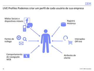 LIVE Profiles Podemos criar um perfil de cada usuário de sua empresa


     Midias Sociais e
     dispositivos móveis                              Registro
                                                      Histórico




     Fontes de                                                Interações
     tráfego                                                  Off-line




      Comportamento                                Atributos de
      de navegação                                 cliente
      WEB


22                                                                 © 2011 IBM Corporation
 