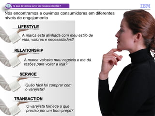 4   O que devemos ouvir de nossos clientes?


Nós encontramos e ouvimos consumidores em diferentes
níveis de engajamento



                A marca está alinhada com meu estilo de
                vida, valores e necessidades?




                 A marca valozira meu negócio e me dá
                 razões para voltar a loja?




                  Quão fácil foi comprar com
                  o varejista?



                   O varejista fornece o que
24
                   preciso por um bom preço?
                    IBM Confidential                      © 2011 IBM Corporation
 