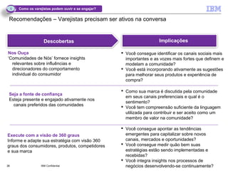 4   Como os varejistas podem ouvir e se engajar?


 Recomendações – Varejistas precisam ser ativos na conversa


                       Descobertas                                            Implicações

Nos Ouça                                                 Você consegue identificar os canais sociais mais
‘Comunidades de Nós’ fornece insights                     importantes e as vozes mais fortes que definem e
  relevantes sobre influências e                          modelam a comunidade?
  direcionadores do comportamento                        Você está incorporando ativamente as sugestões
  individual do consumidor                                para melhorar seus produtos e experiência de
                                                          compra?

                                                         Como sua marca é discutida pela comunidade
 Seja a fonte de confiança
                                                          em seus canais preferenciais e qual é o
 Esteja presente e engajado ativamente nos
                                                          sentimento?
   canais preferidos das comunidades                     Você tem compreensão suficiente da linguagem
                                                          utilizada para contribuir e ser aceito como um
                                                          membro de valor na comunidade?

                                                         Você consegue apontar as tendências
Execute com a visão de 360 graus                          emergentes para capitalizar sobre novos
Informe e adapte sua estratégia com visão 360             canais, mercados e oportunidades?
graus dos consumidores, produtos, competidores           Você consegue medir quão bem suas
e sua marca                                               estratégias estão sendo implementadas e
                                                          recebidas?
                                                         Você integra insights nos processos de
26                   IBM Confidential                     negócios desenvolvendo-se continuamente?
                                                                                            © 2011 IBM Corporation
 