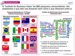 1     Metodologia da Pesquisa



O “Institute for Business Value” da IBM pesquisou consumidores; nós
analisamos o que eles nos disseram bem como o que disseram entre si
             Pesquisa Realizada em 15 Países                                             Análise de Sentimento do Consumidor
              Total de Pesquisados = 28,526                                                         1°Semestre 2012
    Mercados Emergentes                        Mercados Maduros




    Argentina             Colombia           Australia          Japan
     (1800)                (1800)             (1801)            (1810)




Brazil (1800)                                 Canada        Spain (1822)
                       Mexico (1799)
                                               (1978)




                                              France               UK                  A análise de sentimento foi conduzida na
         Chile
                          South               (1800)             (1850)
        (1800)                                                                          categoria de Equipamentos Esportivos
                          Africa
                          (1800)                                                       O estudo de caso focou inicialmente na
                                                                                        audiência norte-americana
                                                Italy           United
                                               (1814)        States (3051)
                                                                                       1.2 M de conversas digitais foram analisadas
        China
        (1802)                                                                          num período de 6 meses
4                         IBM Confidential                                                                               © 2011 IBM Corporation
    Fonte: IBV Retail 2012 Winning Over the Empowered Consumer Study n=1800(Brazil)
 