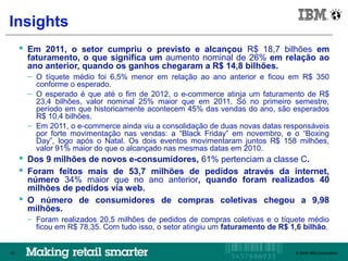 IBM Brazil

Insights
      Em 2011, o setor cumpriu o previsto e alcançou R$ 18,7 bilhões em
      faturamento, o que significa um aumento nominal de 26% em relação ao
      ano anterior, quando os ganhos chegaram a R$ 14,8 bilhões.
      – O tíquete médio foi 6,5% menor em relação ao ano anterior e ficou em R$ 350
        conforme o esperado.
      – O esperado é que até o fim de 2012, o e-commerce atinja um faturamento de R$
        23,4 bilhões, valor nominal 25% maior que em 2011. Só no primeiro semestre,
        período em que historicamente acontecem 45% das vendas do ano, são esperados
        R$ 10,4 bilhões.
      – Em 2011, o e-commerce ainda viu a consolidação de duas novas datas responsáveis
        por forte movimentação nas vendas: a “Black Friday” em novembro, e o “Boxing
        Day”, logo após o Natal. Os dois eventos movimentaram juntos R$ 158 milhões,
        valor 91% maior do que o alcançado nas mesmas datas em 2010.
      Dos 9 milhões de novos e-consumidores, 61% pertenciam a classe C.
      Foram feitos mais de 53,7 milhões de pedidos através da internet,
       número 34% maior que no ano anterior, quando foram realizados 40
       milhões de pedidos via web.
      O número de consumidores de compras coletivas chegou a 9,98
       milhões.
      – Foram realizados 20,5 milhões de pedidos de compras coletivas e o tíquete médio
        ficou em R$ 78,35. Com tudo isso, o setor atingiu um faturamento de R$ 1,6 bilhão.


42                                                                            © 2009 IBM Corporation
                                                                                 © 2009 IBM Corporation
                                                                                                 42
 