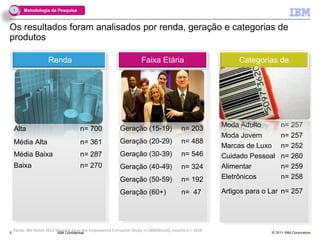 1    Metodologia da Pesquisa



Os resultados foram analisados por renda, geração e categorias de
produtos

                      Renda                                          Faixa Etária                           Categorias de
                                                                                                                Produtos




                                                                                                       Moda Adulto         n= 257
    Alta                              n= 700              Geração (15-19)                n= 203
                                                                                                       Moda Jovem          n= 257
    Média Alta                        n= 361              Geração (20-29)                n= 488
                                                                                                       Marcas de Luxo      n= 252
    Média Baixa                       n= 287              Geração (30-39)                n= 546        Cuidado Pessoal     n= 260
    Baixa                             n= 270              Geração (40-49)                n= 324        Alimentar           n= 259
                                                          Geração (50-59)                n= 192        Eletrônicos         n= 258

                                                          Geração (60+)                  n= 47         Artigos para o Lar n= 257




    Fonte: IBV Retail 2012 Winning Over the Empowered Consumer Study n=1800(Brazil), income n = 1618
5   5                       IBM Confidential                                                                          © 2011 IBM Corporation
 