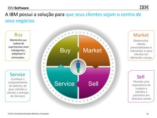A IBM possui a solução para que seus clientes sejam o centro de
seus negócios

         Buy                                                               Market
  Mantenha sua                                                              Desenvolva
     cadeia de                                                                  ofertas
 suprimentos mais                                                        personalizadas e
   inteligentes ,
    adaptável e
                                                        Buy     Market   relevantes a seus
                                                                             clientes em
    otimizadas.                                                          diferentes canais,




   Service                                                                    Sell
   Conheça o
                                                                           Permita uma
 comportamento
  de delivery de                                      Service    Sell     experiencia de
 seus clientes e                                                             compra a
otimize a entrega                                                            clientes e
   de Serviços                                                             parceiros em
                                                                          diversos canais




 © 2012 International Business Machines Corporation                                   53
 