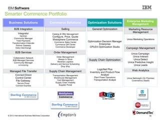 Smarter Commerce Portfolio
                                                                                                                        Enterprise Marketing
  Business Solutions                              Commerce Solutions                    Optimization Solutions              Management
        B2B Integration                                          Selling                   General Optimization          Marketing Resource
             Integrator                                                                                                     Management
                                                       Catalog & Offer Management
              Gentran                                   Configure, Price, Quote
        Community Manager                                                                                               Unica Marketing Operations
          Total Payments
                                                        Websphere Commerce
                                                          Commerce Sales Center         Optimization Decision Manager
      Transformation Extender
                                                           Commerce Gift Center                   Enterprise
         Partner Gateway
                                                           Commerce Developer            CPLEX Optimization Studio
         Data Interchange                                                                                               Campaign Management
         B2B Services                                    Order Management                                                  Unica Campaign
                                                             Order Management                                               Unica Interact
      Collaboration Network
      B2B Managed Services
                                                               Always In Stock           Supply Chain Optimization           Unica Detect
                                                              Reverse Logistics                                         Unica Predictive Insight
       Community Manager
                                                      Delivery and Service Scheduling
           e-Invoicing                                                                                                       Unica Leads
                                                                  Drop Ship
                                                                                               LogicNet Plus                 Web Analytics
   Managed File Transfer                          Supply Chain Management                Inventory and Product Flow
         Connect:Direct                                 Transportation Management                  Analyst
         Control Center                                  Warehouse Management                Plant Power Operations     Unica NetInsight (On Premise)
         File Gateway                                       Yard Management                  Transportation Analyst          Coremetrics (SaaS)
           Secure Proxy                                    Supply Chain Visibility
          Connect Express                                     Supplier Portal




 © 2012 International Business Machines Corporation                                                                                            54
 