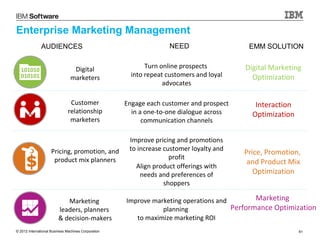 Enterprise Marketing Management
               AUDIENCES                                            NEED                  EMM SOLUTION


                                 Digital                    Turn online prospects        Digital Marketing
                                marketers              into repeat customers and loyal     Optimization
                                                                  advocates

                                Customer             Engage each customer and prospect      Interaction
                               relationship            in a one-to-one dialogue across     Optimization
                                marketers                  communication channels

                                                      Improve pricing and promotions
                    Pricing, promotion, and           to increase customer loyalty and
                                                                                         Price, Promotion,
                     product mix planners                           profit
                                                                                          and Product Mix
                                                        Align product offerings with
                                                          needs and preferences of          Optimization
                                                                  shoppers

                            Marketing                Improve marketing operations and        Marketing
                         leaders, planners                      planning              Performance Optimization
                         & decision-makers              to maximize marketing ROI
© 2012 International Business Machines Corporation                                                        61
 