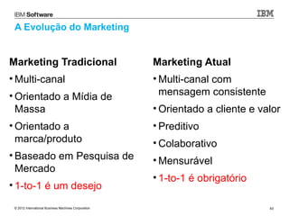 A Evolução do Marketing


Marketing Tradicional                                 Marketing Atual
• Multi-canal                                         • Multi-canal com
• Orientado a Mídia de                                  mensagem consistente
  Massa                                               • Orientado a cliente e valor
• Orientado a                                         • Preditivo
  marca/produto                                       • Colaborativo
• Baseado em Pesquisa de                              • Mensurável
  Mercado
                                                      • 1-to-1 é obrigatório
• 1-to-1 é um desejo
 © 2012 International Business Machines Corporation                             63
 