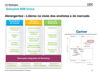 Soluções IBM Unica

Abrangentes - Lideres na visão dos analistas e do mercado
        Experiência                           Decisão                  Execução
         de Cliente                         Centralizada               Multicanal

         Análise dos                         Segmentação               Outbound
          Clientes
                                                Gestão de
            Análise                              Ofertas               Integração
             Web                                                        Inbound
                                              Histórico de
                                               Interações
            Análise                                                    Marketing
           Preditiva                        Segmentação                Distribuido
                                           em Tempo Real
          Detecção                                                     Gestão de
         de Eventos                         Otimização de               Leads
                                              Contatos

                        Operações Integradas de Marketing

   Planejam. &                  Pessoas &            Dados &             Medição &
   Orçamento                    Processos            Ativos Digitais    Performance

© 2012 International Business Machines Corporation                                    64
 