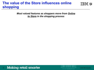 The value of the Store influences online
     IBM Brazil

shopping
        Most valued features as shoppers move from Online
                 to Store in the shopping process




69                                                          © 2009 IBM Corporation
                                                               © 2009 IBM Corporation
 