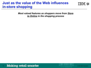 Just asBrazil value of the Web influences
     IBM
         the
in-store shopping
         Most valued features as shoppers move from Store
                 to Online in the shopping process




70                                                          © 2009 IBM Corporation
                                                               © 2009 IBM Corporation
 