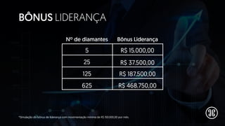 BÔNUS LIDERANÇA
5
Nº de diamantes Bônus Liderança
25
125
625
3125
Total
R$ 15.000,00
R$ 37.500,00
R$ 187.500,00
R$ 468.750...