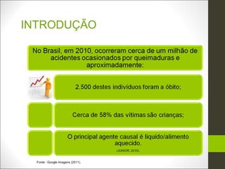 INTRODUÇÃO




  Fonte : Google Imagens (2011).
 