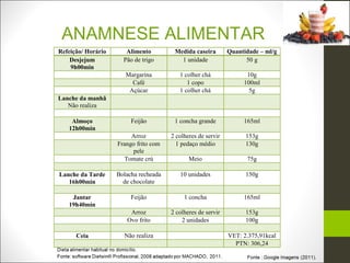 ANAMNESE ALIMENTAR
Refeição/ Horário      Alimento         Medida caseira        Quantidade – ml/g
    Desjejum          Pão de trigo        1 unidade                 50 g
    9h00min
                       Margarina          1 colher chá              10g
                         Café                1 copo                100ml
                        Açúcar            1 colher chá               5g
Lanche da manhã
   Não realiza

    Almoço               Feijão         1 concha grande            165ml
   12h00min
                         Arroz         2 colheres de servir         153g
                    Frango frito com     1 pedaço médio             130g
                         pele
                       Tomate crú             Meio                  75g

Lanche da Tarde     Bolacha recheada      10 unidades               150g
   16h00min           de chocolate

    Jantar               Feijão             1 concha               165ml
   19h40min
                        Arroz          2 colheres de servir         153g
                       Ovo frito           2 unidades               100g

      Ceia            Não realiza                             VET: 2.375,91kcal
                                                                PTN: 306,24
 