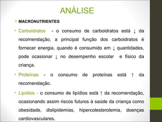 ANÁLISE
 MACRONUTRIENTES

• Carboidratos    - o consumo de carboidratos está ↓ da
 recomendação, a principal função dos carboidratos é
 fornecer energia, quando é consumido em ↓ quantidades,
 pode ocasionar ↓ no desempenho escolar          e físico da
 criança.
• Proteínas   -   o   consumo   de   proteínas   está   ↑   da
 recomendação.
• Lipídios - o consumo de lipídios está ↑ da recomendação,
 ocasionando assim riscos futuros à saúde da criança como
 obesidade, dislipidemias, hipercolesterolemia, doenças
 cardiovasculares.
 