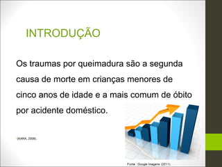 INTRODUÇÃO

Os traumas por queimadura são a segunda
causa de morte em crianças menores de
cinco anos de idade e a mais comum de óbito
por acidente doméstico.


•(KARA, 2008).
 