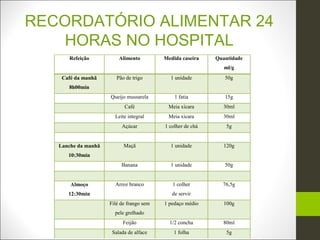 RECORDATÓRIO ALIMENTAR 24
    HORAS NO HOSPITAL
      Refeição           Alimento         Medida caseira    Quantidade
                                                               ml/g
    Café da manhã       Pão de trigo        1 unidade          50g
      8h00min
                     Queijo mussarela         1 fatia          15g
                           Café            Meia xícara        30ml
                       Leite integral      Meia xícara        30ml
                          Açúcar          1 colher de chá       5g


   Lanche da manhã         Maçã             1 unidade          120g
      10:30min
                          Banana            1 unidade          50g


       Almoço          Arroz branco          1 colher         76,5g
      12:30min                               de servir
                     Filé de frango sem   1 pedaço médio       100g
                       pele grelhado
                          Feijão            1/2 concha        80ml
                      Salada de alface        1 folha           5g
 
