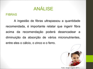 ANÁLISE
FIBRAS

      A ingestão de fibras ultrapassou a quantidade
recomendada, é importante relatar que ingerir fibra
acima da recomendação poderá desencadear a
diminuição da absorção de vários micronutrientes,
entre eles o cálcio, o zinco e o ferro.
 
