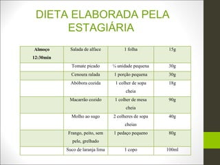 DIETA ELABORADA PELA
      ESTAGIÁRIA
Almoço       Salada de alface          1 folha          15g
12:30min
             Tomate picado        ¼ unidade pequena     30g
             Cenoura ralada       1 porção pequena      30g
             Abóbora cozida        1 colher de sopa     18g
                                        cheia
            Macarrão cozido        1 colher de mesa     90g
                                        cheia
             Molho ao sugo        2 colheres de sopa    40g
                                        cheias
           Frango, peito, sem     1 pedaço pequeno      80g
              pele, grelhado
           Suco de laranja lima        1 copo          100ml
 