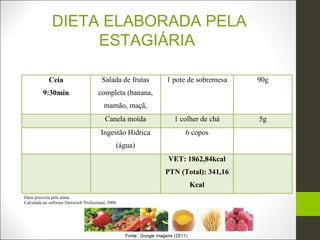 DIETA ELABORADA PELA
                    ESTAGIÁRIA

             Ceia                        Salada de frutas   1 pote de sobremesa   90g
          9:30min                      completa (banana,
                                          mamão, maçã,
                                           Canela moída       1 colher de chá     5g
                                         Ingestão Hídrica         6 copos
                                                 (água)
                                                            VET: 1862,84kcal
                                                            PTN (Total): 341,16
                                                                   Kcal
Dieta prescrita pela aluna.
Calculada no software Dietwin® Profissional, 2008.
 