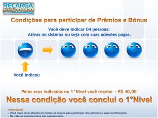 - Você deve estar ativado por todos os meses para participar dos prêmios e suas bonificações.
- Os valores mencionados são aproximados
 