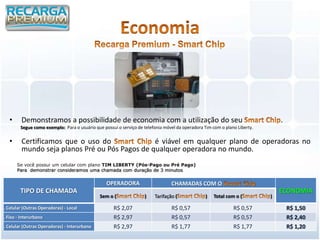 •      Demonstramos a possibilidade de economia com a utilização do seu                                                      .
        Segue como exemplo: Para o usuário que possui o serviço de telefonia móvel da operadora Tim com o plano Liberty.


  •      Certificamos que o uso do              é viável em qualquer plano de operadoras no
         mundo seja planos Pré ou Pós Pagos de qualquer operadora no mundo.
      Se você possui um celular com plano TIM LIBERTY (Pós-Pago ou Pré Pago)
      Para demonstrar consideramos uma chamada com duração de 3 minutos


                                                 OPERADORA                      CHAMADAS COM O
        TIPO DE CHAMADA                                                                                                        ECONOMIA
                                              Sem o (              )    Tarifação (              )   Total com o (         )

. Celular (Outras Operadoras) - Local               R$ 2,07                     R$ 0,57                       R$ 0,57              R$ 1,50
. Fixo - Interurbano                                R$ 2,97                     R$ 0,57                       R$ 0,57              R$ 2,40
. Celular (Outras Operadoras) - Interurbano         R$ 2,97                     R$ 1,77                       R$ 1,77              R$ 1,20
 