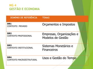 NG 4
GESTÃO E ECONOMIA
DOMÍNIO DE REFERÊNCIA TEMAS
DR1
CONTEXTO PRIVADO
Orçamentos e Impostos
DR2
CONTEXTO PROFISSIONAL
Empresas, Organizações e
Modelos de Gestão
DR3
CONTEXTO INSTITUCIONAL
Sistemas Monetários e
Financeiros
DR4
CONTEXTO MACROESTRUTURAL
Usos e Gestão do Tempo
 