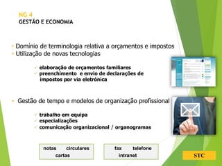 STC
• Domínio de terminologia relativa a orçamentos e impostos
• Utilização de novas tecnologias
 elaboração de orçamentos familiares
 preenchimento e envio de declarações de
impostos por via eletrónica
• Gestão de tempo e modelos de organização profissional
 trabalho em equipa
 especializações
 comunicação organizacional / organogramas
notas circulares
cartas
fax telefone
intranet
NG 4
GESTÃO E ECONOMIA
 