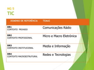 NG 5
TIC
DOMÍNIO DE REFERÊNCIA TEMAS
DR1
CONTEXTO PRIVADO
Comunicações Rádio
DR2
CONTEXTO PROFISSIONAL
Micro e Macro Eletrónica
DR3
CONTEXTO INSTITUCIONAL
Media e Informação
DR4
CONTEXTO MACROESTRUTURAL
Redes e Tecnologias
 